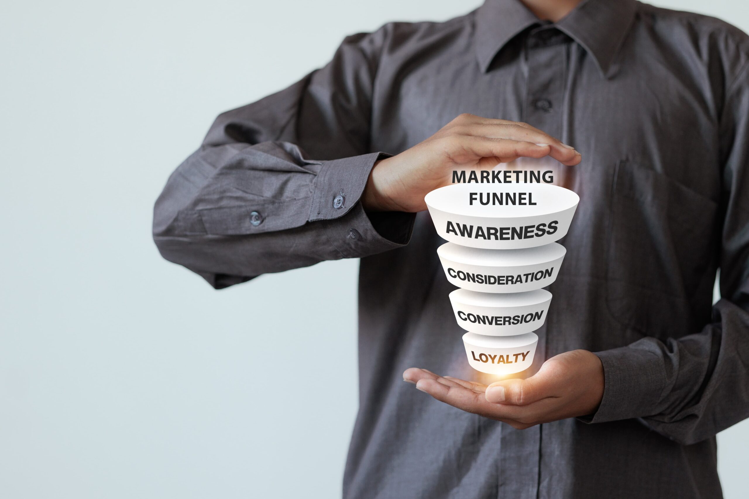 Diagram explaining full-funnel marketing stages and examples of each step