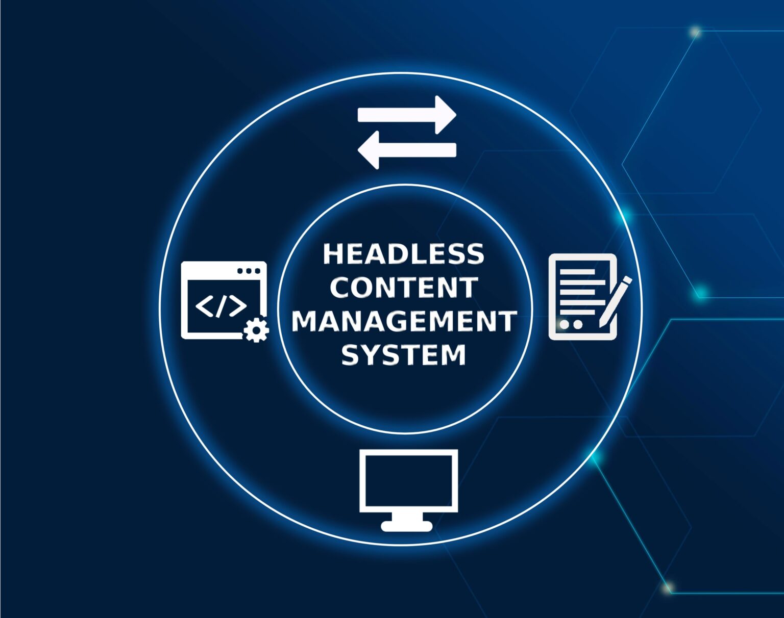 Headless CMS Development for Scalable Websites | Speedxmedia