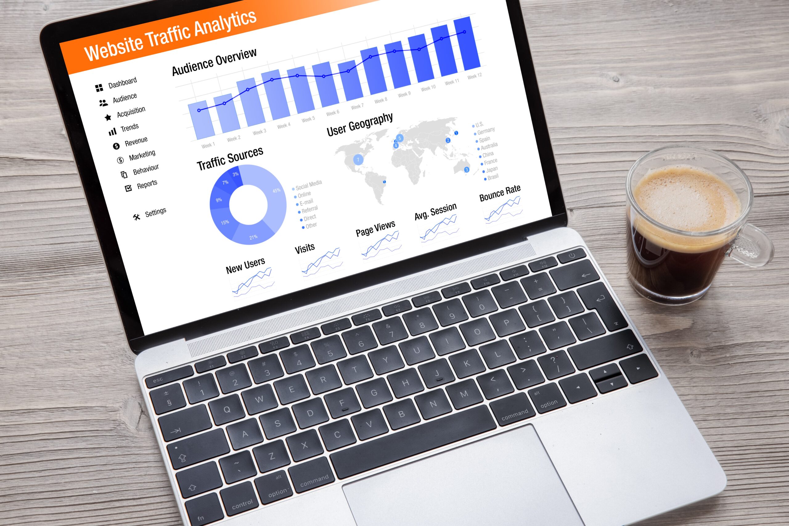 build your brand business analytics dashboard