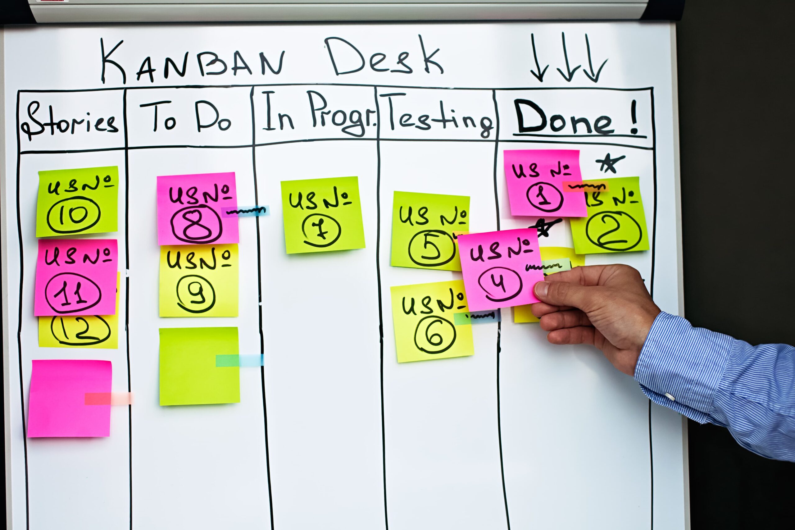 workflow inefficiencies board bottleneck