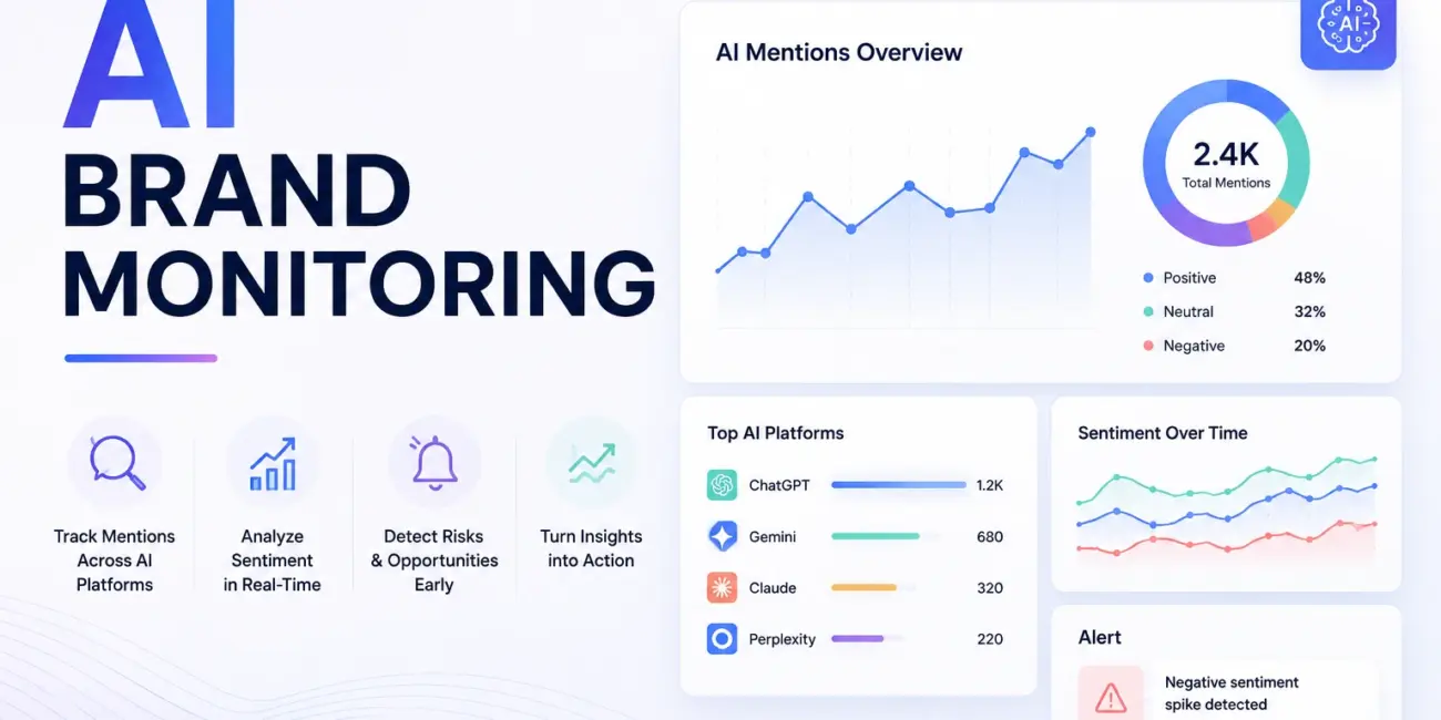 AI Brand Monitoring: How to Track Your Visibility Across ChatGPT, Claude, and Perplexity