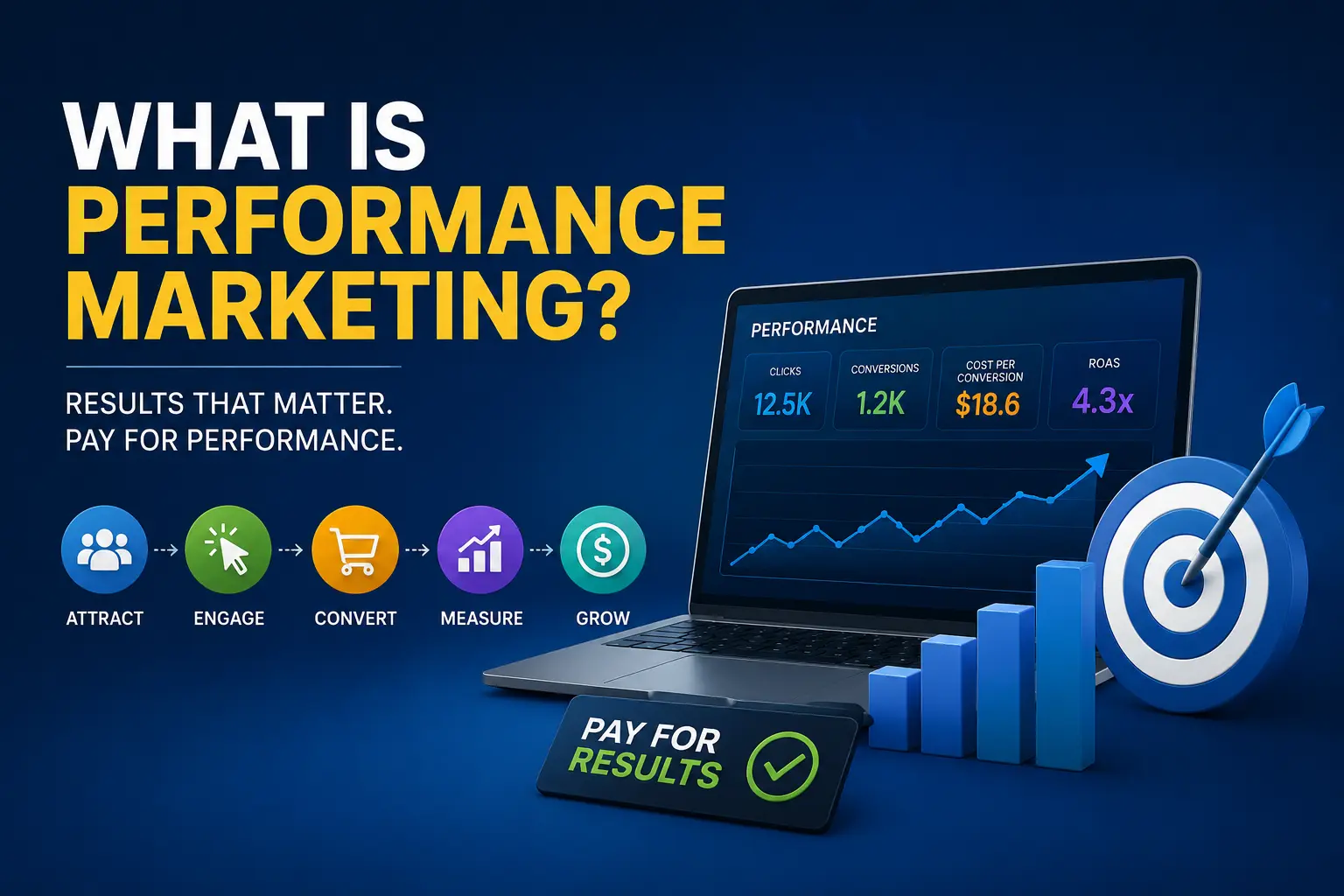 what-is-performance-marketing